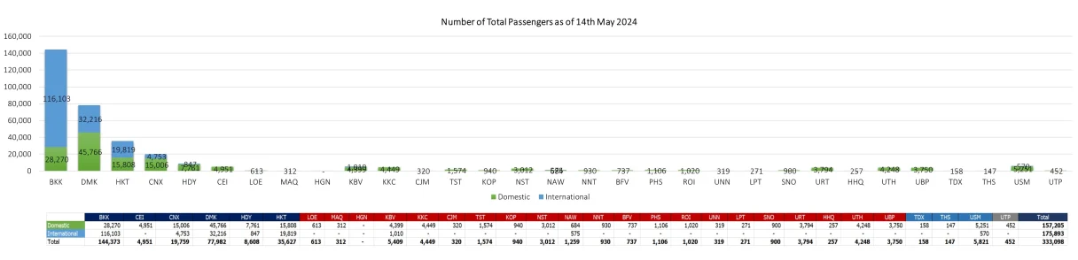 1 PAX 140524