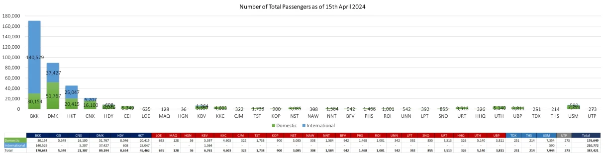 1 PAX 150424