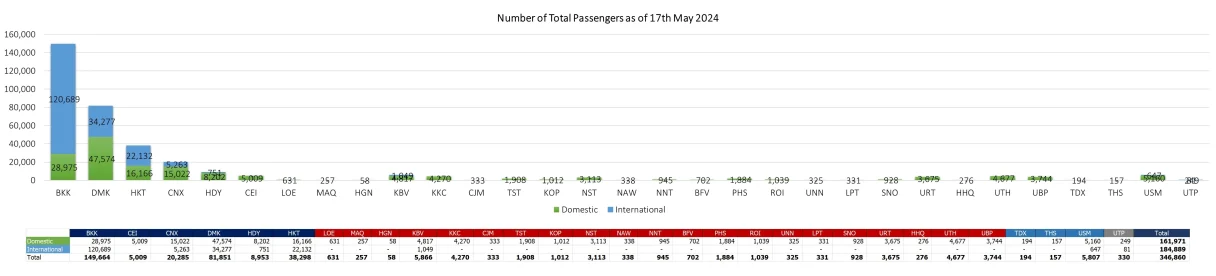 1 PAX 170524