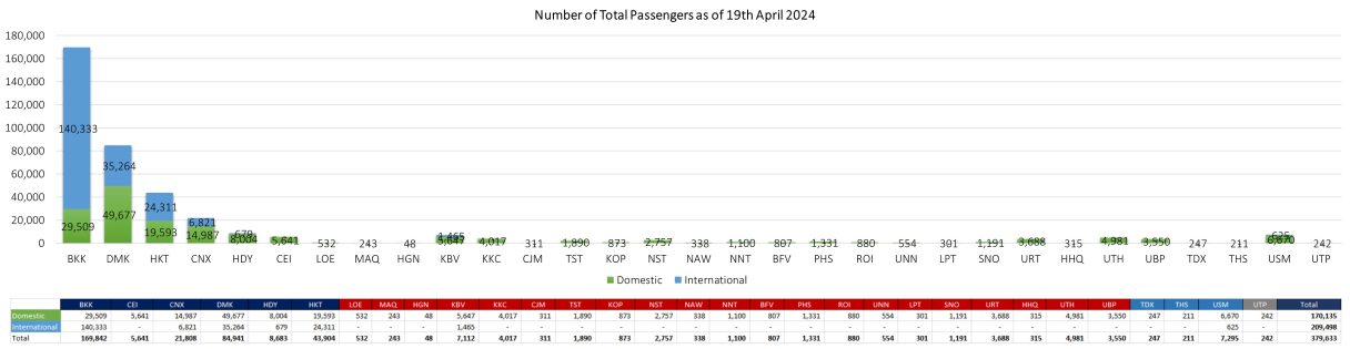 1 PAX 190424