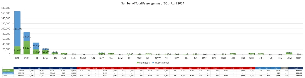 1 PAX 300424