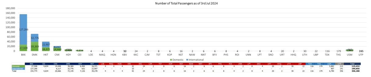 1 pax 030724
