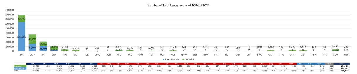 1 pax 100724