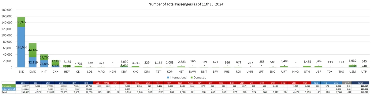 1 pax 110724