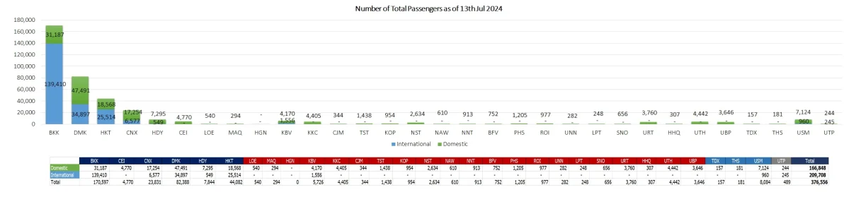 1 pax 130724