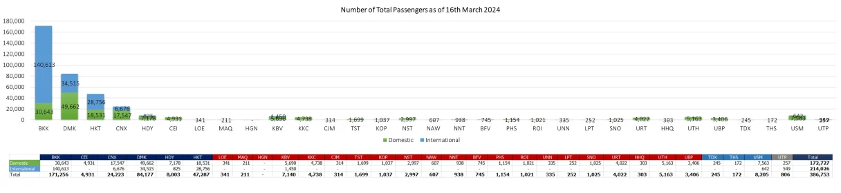 1 pax 160324