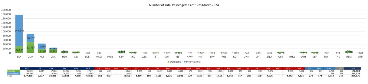 1 pax 170324