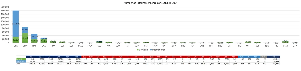 1 pax 190224