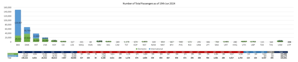 1 pax 190624