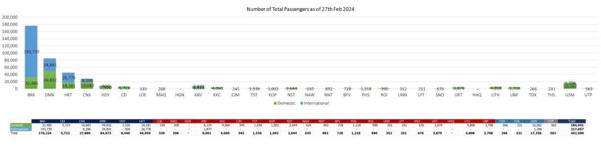 1 pax 270224