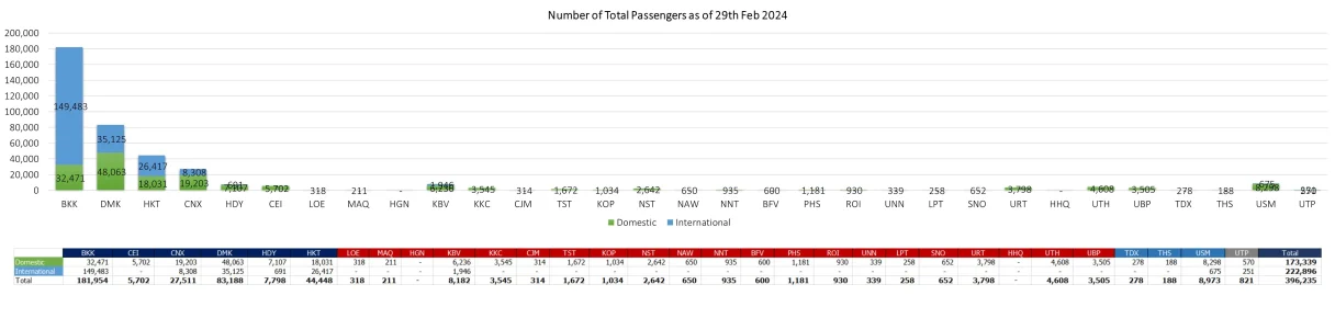 1 pax 290224