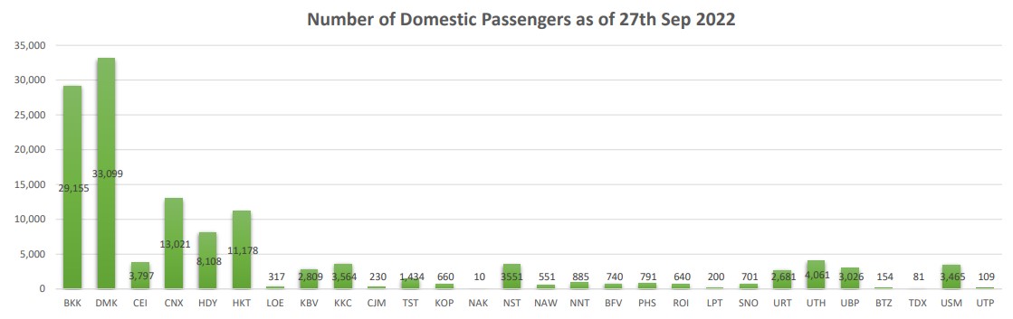 1 pax dom 270965