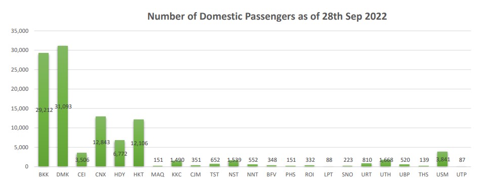 1 pax dom 280965