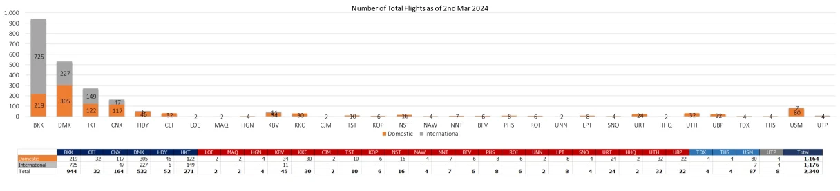 2 flight 020324
