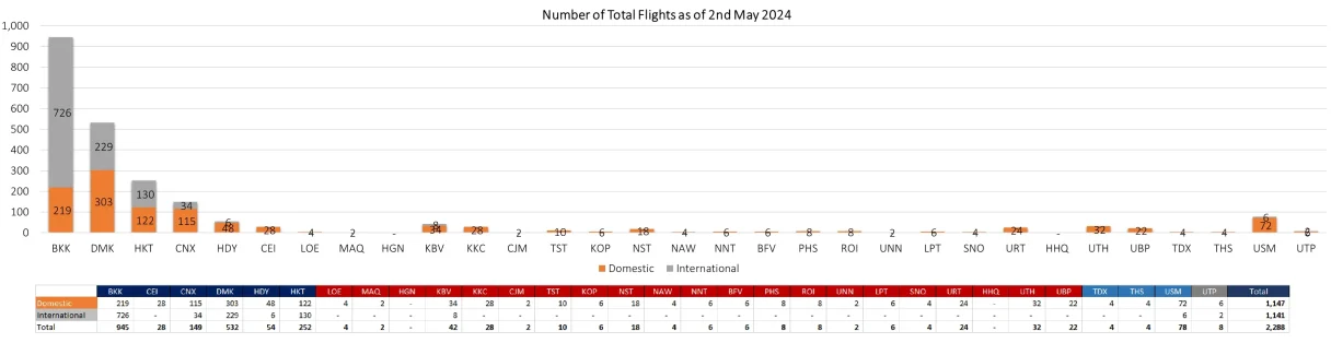 2 flight 020524