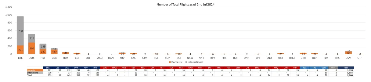 2 flight 020724