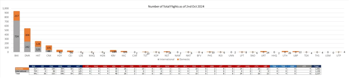 2 flight 021024