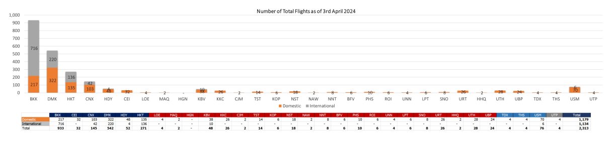 2 flight 030424