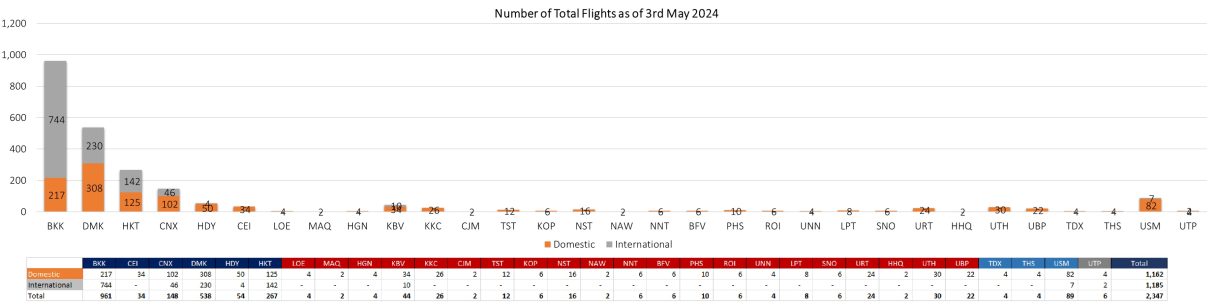 2 flight 030524