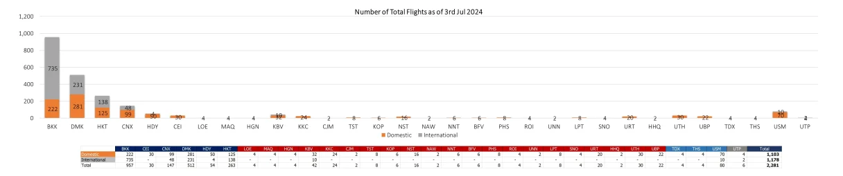 2 flight 030724