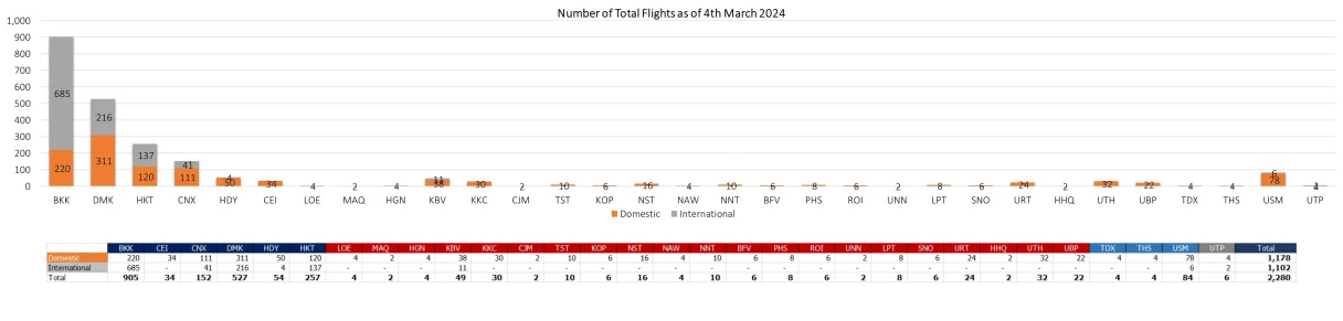 2 flight 040324