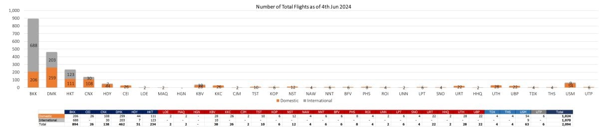 2 flight 040624
