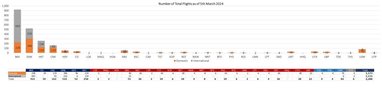 2 flight 050324 3