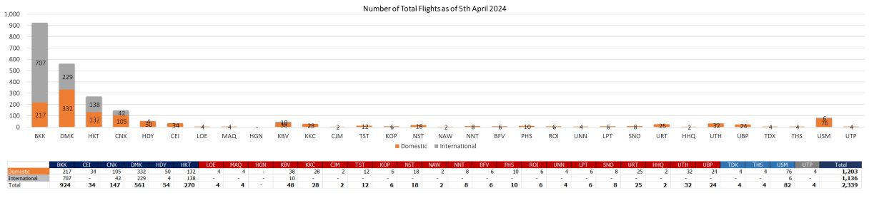 2 flight 050424