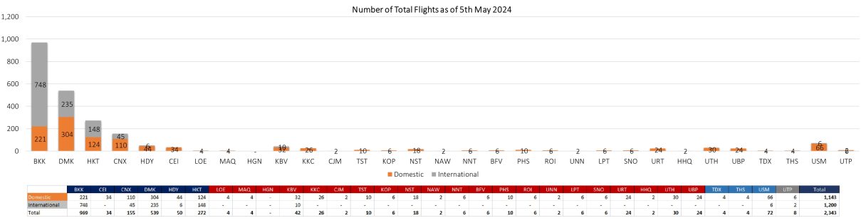 2 flight 050524