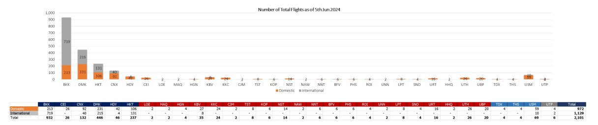 2 flight 050624