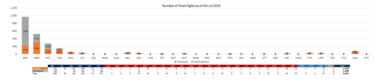 2 flight 050724