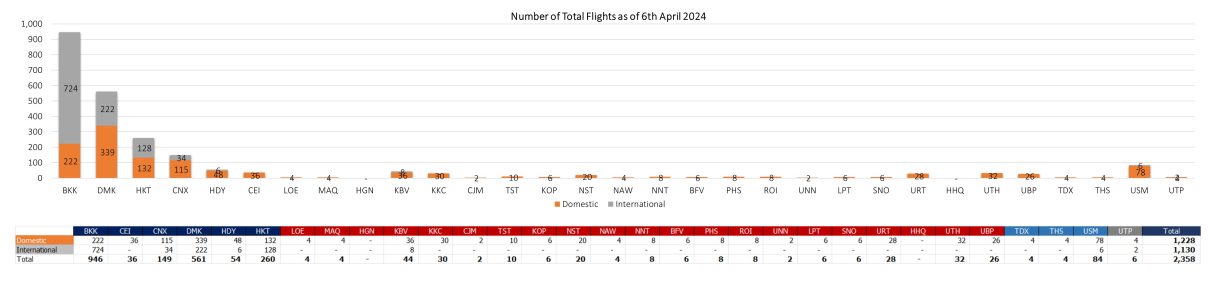 2 flight 060424