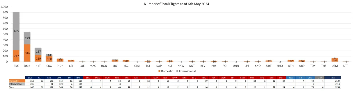 2 flight 060524