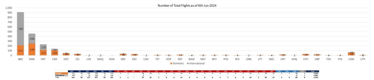 2 flight 060624