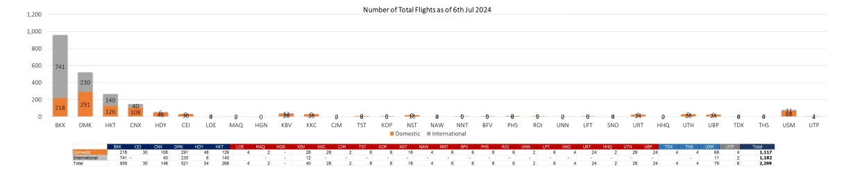 2 flight 060724