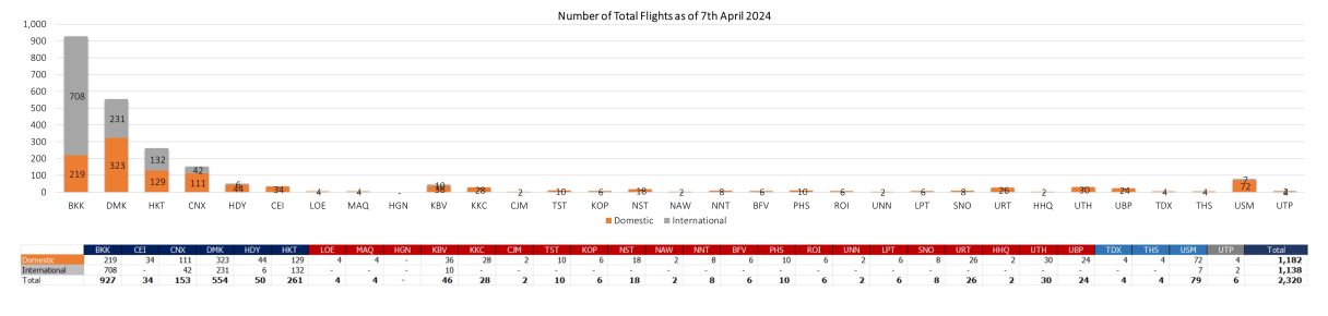2 flight 070424