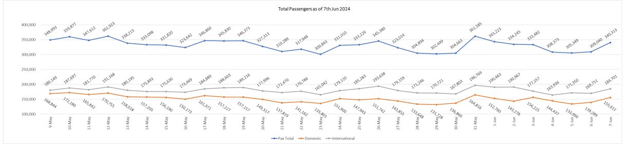 2 flight 070624