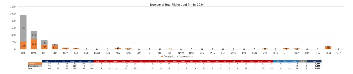 2 flight 070724