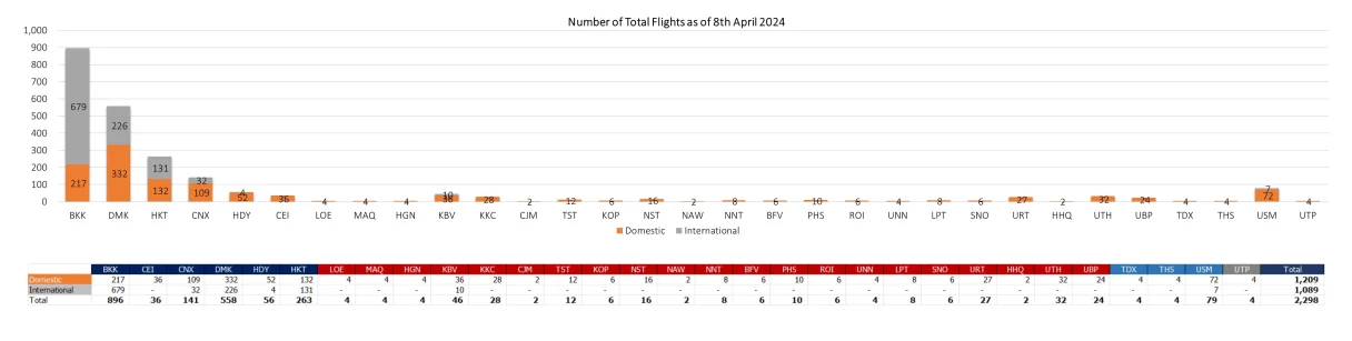 2 flight 080424