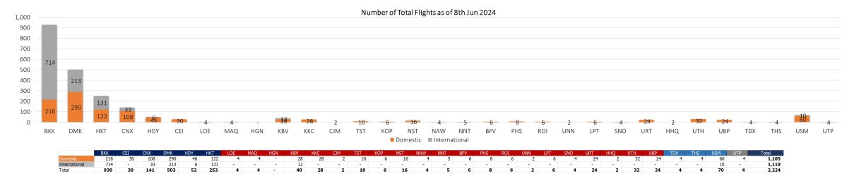 2 flight 080624