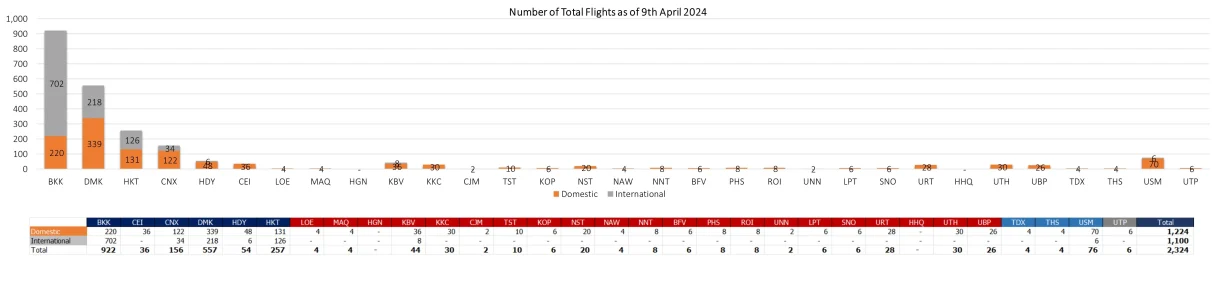 2 flight 090424