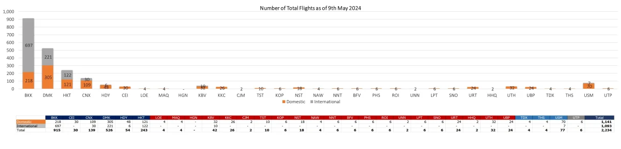 2 flight 090524