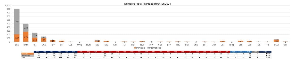 2 flight 090624