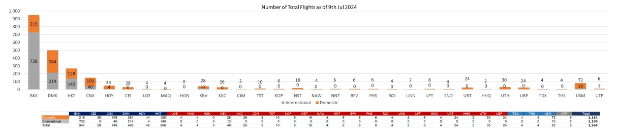 2 flight 090724