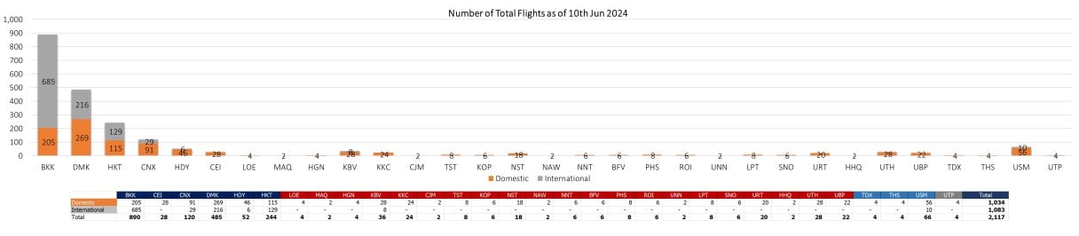 2 flight 100624
