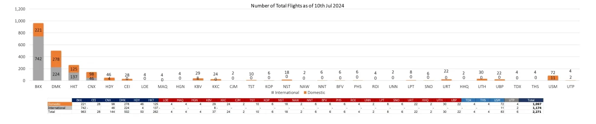 2 flight 100724