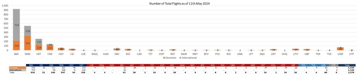 2 flight 110524