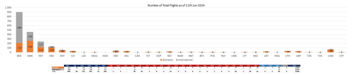 2 flight 110624