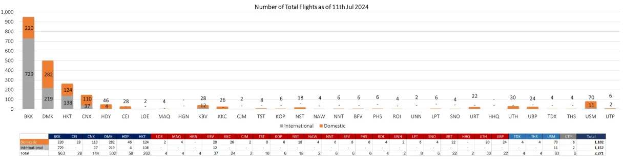 2 flight 110724