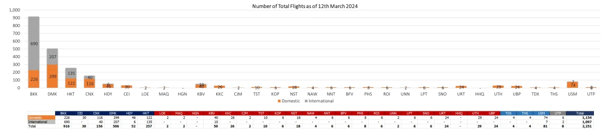 2 flight 120324